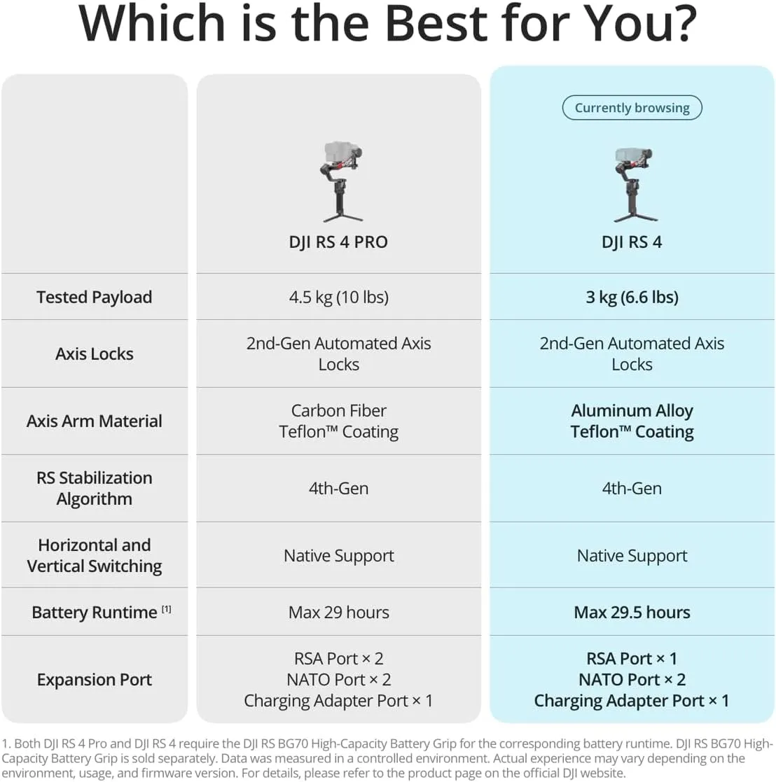 DJI RS 4,3 ,////Fujifilm,,2 ,,